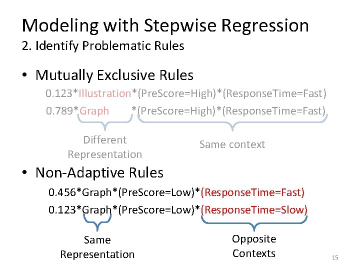 Modeling with Stepwise Regression 2. Identify Problematic Rules • Mutually Exclusive Rules 0. 123*Illustration*(Pre.