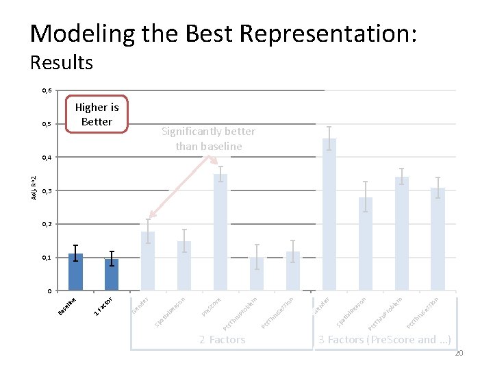 Modeling the Best Representation: Results 0, 6 Higher is Better 0, 5 Significantly better