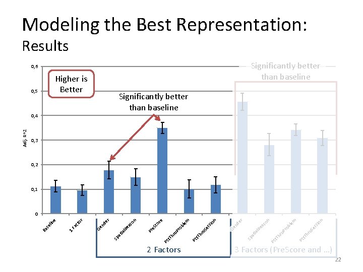 Modeling the Best Representation: Results Significantly better than baseline 0, 6 Higher is Better