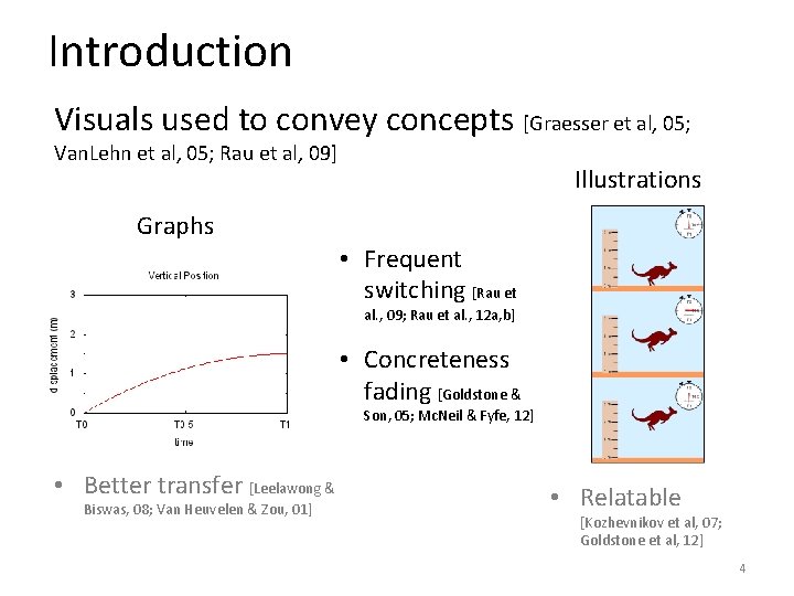 Introduction Visuals used to convey concepts [Graesser et al, 05; Van. Lehn et al,