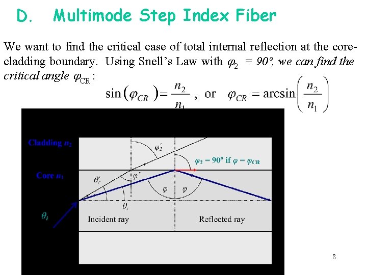 D. Multimode Step Index Fiber We want to find the critical case of total