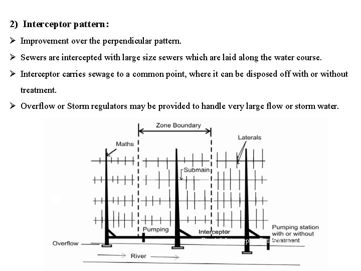 2) Interceptor pattern: Improvement over the perpendicular pattern. Sewers are intercepted with large size