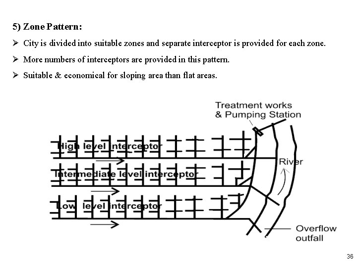 5) Zone Pattern: City is divided into suitable zones and separate interceptor is provided