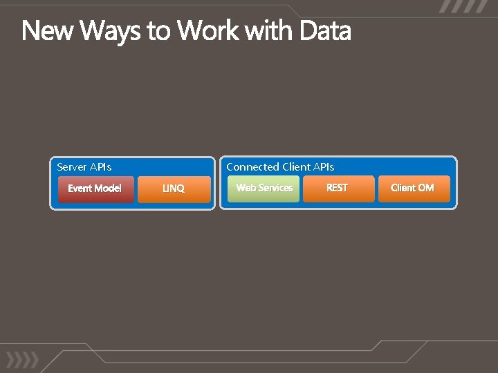 Connected Client APIs Server APIs Event Model LINQ Web Services REST Client OM 
