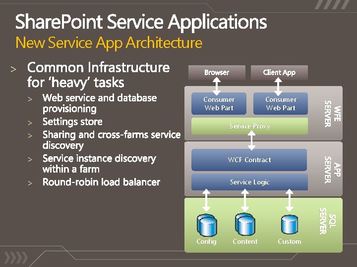 New Service App Architecture > Client App Consumer Web Part Service Proxy > WCF