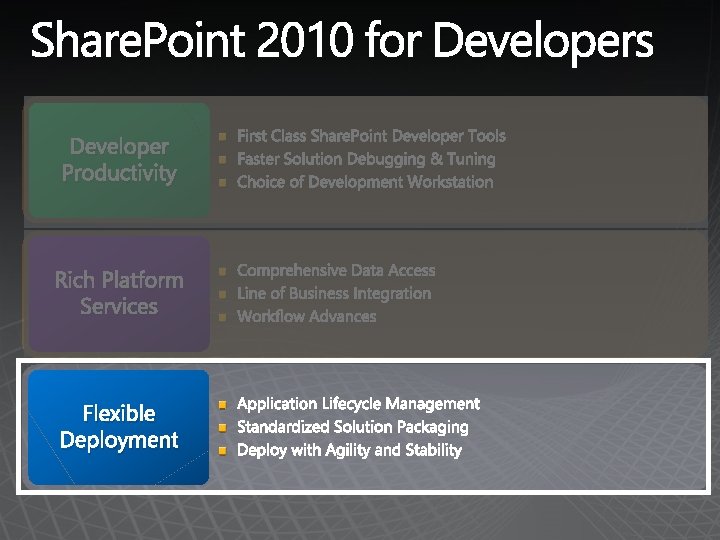 Developer Productivity Rich Platform Services Flexible Deployment 