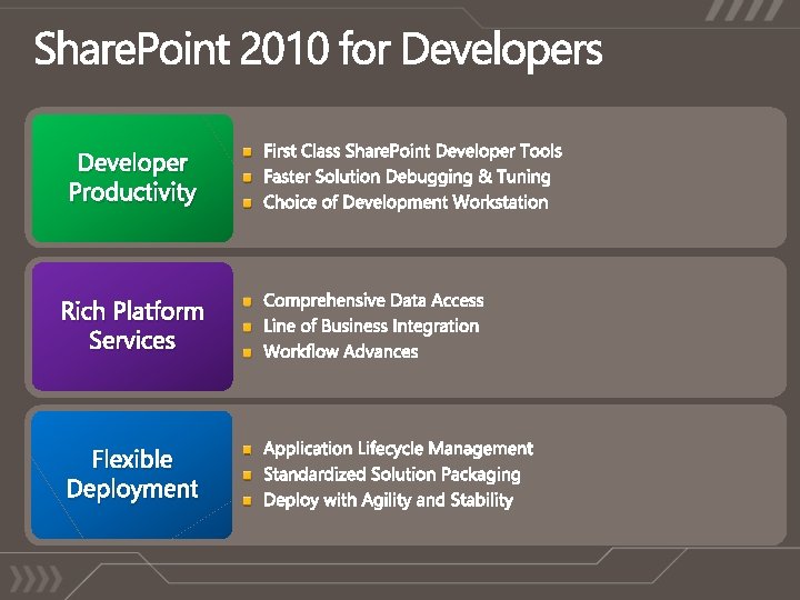 Developer Productivity Rich Platform Services Flexible Deployment 