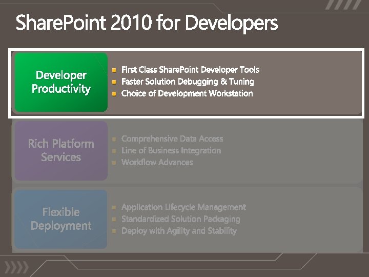 Developer Productivity Rich Platform Services Flexible Deployment 