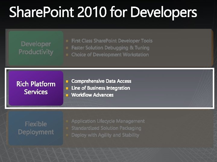 Developer Productivity Rich Platform Services Flexible Deployment 