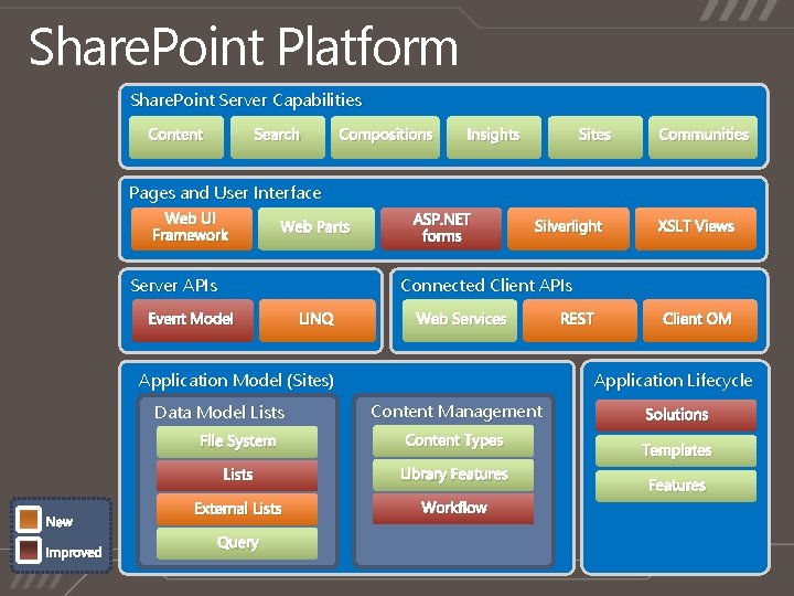 Share. Point Platform Share. Point Server Capabilities Content Search Compositions Insights Sites Communities Pages
