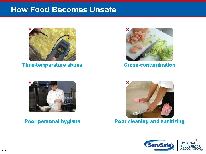 How Food Becomes Unsafe 1 -12 Time-temperature abuse Cross-contamination Poor personal hygiene Poor cleaning