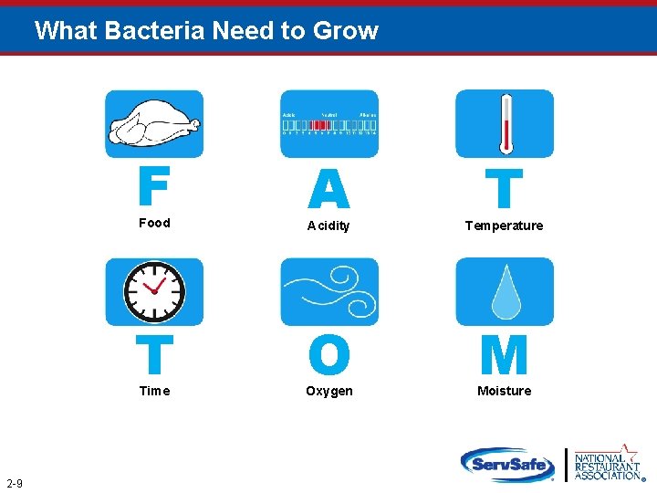 What Bacteria Need to Grow F T Food Acidity Temperature T O M Time