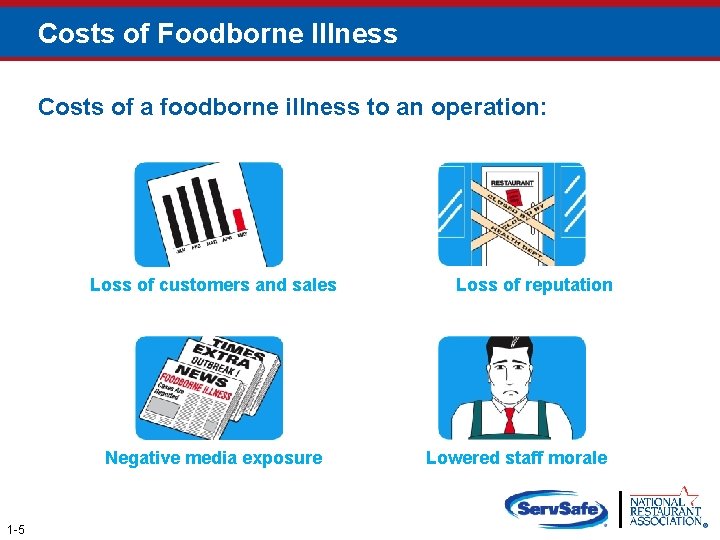 Costs of Foodborne Illness Costs of a foodborne illness to an operation: Loss of