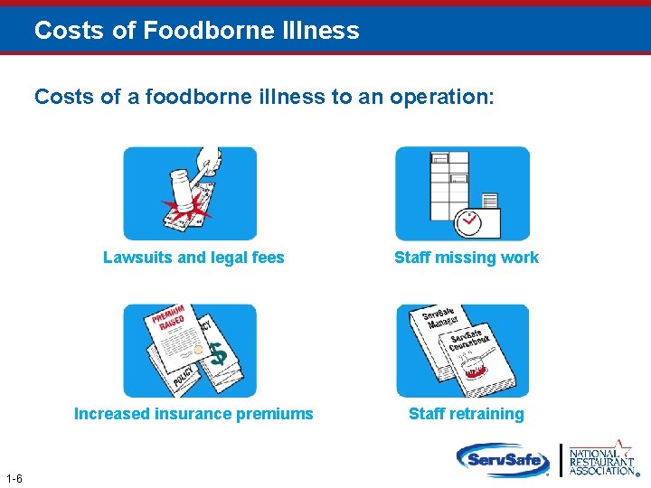 Costs of Foodborne Illness Costs of a foodborne illness to an operation: 1 -6