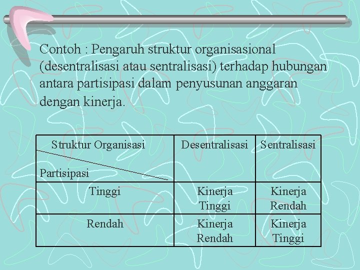 Contoh : Pengaruh struktur organisasional (desentralisasi atau sentralisasi) terhadap hubungan antara partisipasi dalam penyusunan