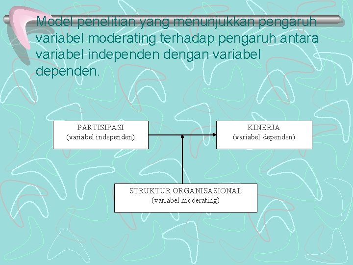Model penelitian yang menunjukkan pengaruh variabel moderating terhadap pengaruh antara variabel independen dengan variabel