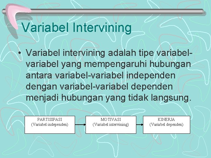 Variabel Intervining • Variabel intervining adalah tipe variabel yang mempengaruhi hubungan antara variabel-variabel independen