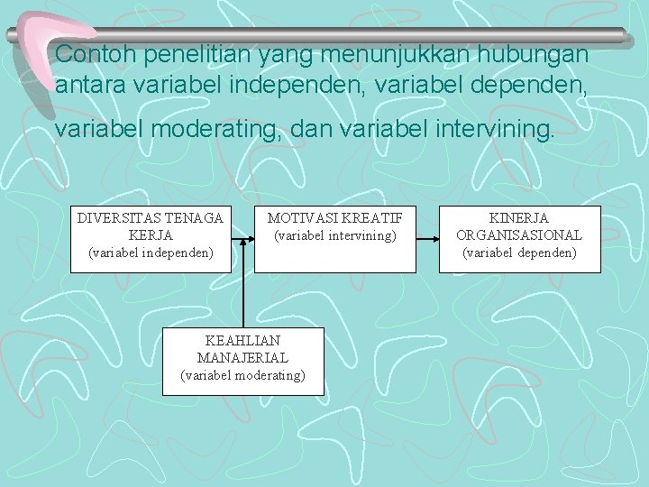Contoh penelitian yang menunjukkan hubungan antara variabel independen, variabel moderating, dan variabel intervining. DIVERSITAS