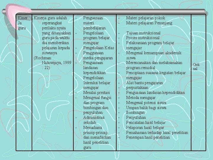 Kiner Ja guru Kinerja guru adalah seperangkat perilaku nyata yang ditunjukkan guru pada waktu