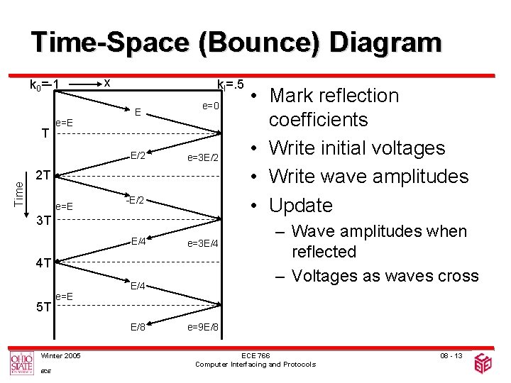 Time-Space (Bounce) Diagram k 0=-1 T e=E x kl=. 5 E Time E/2 e=0