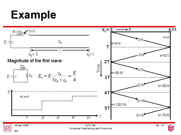 Example k 0=. 5 t=0 R=3 z 0 E T l k 0=. 5