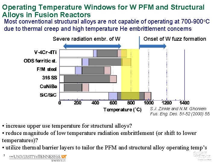 Operating Temperature Windows for W PFM and Structural Alloys in Fusion Reactors Most conventional