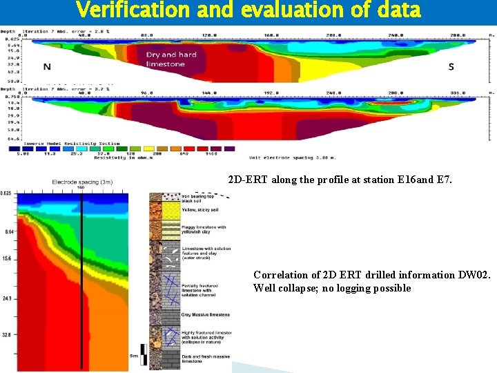 Verification and evaluation of data 2 D-ERT along the profile at station E 16