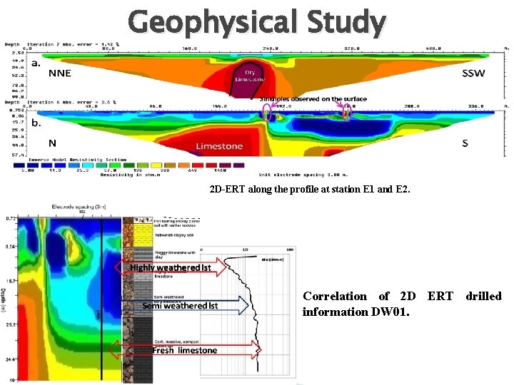 Geophysical Study 2 D-ERT along the profile at station E 1 and E 2.