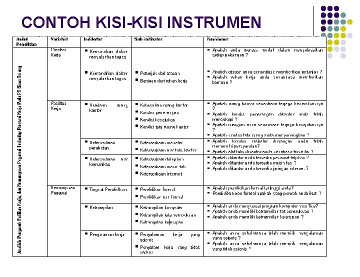CONTOH KISI-KISI INSTRUMEN 