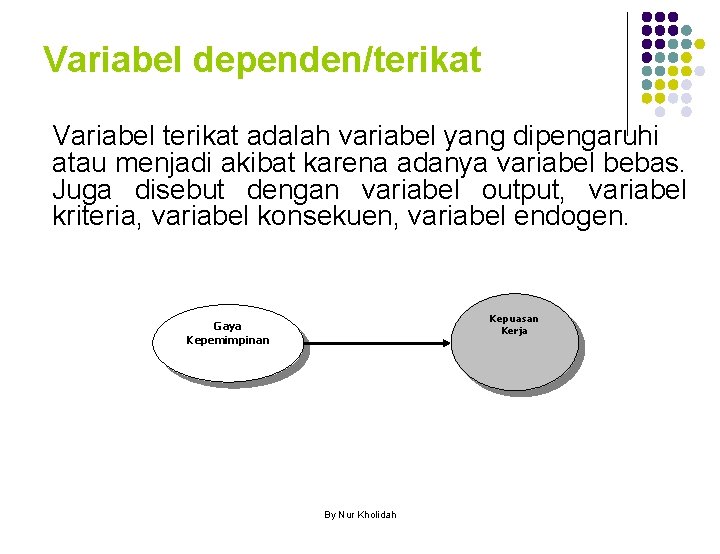 Variabel dependen/terikat Variabel terikat adalah variabel yang dipengaruhi atau menjadi akibat karena adanya variabel