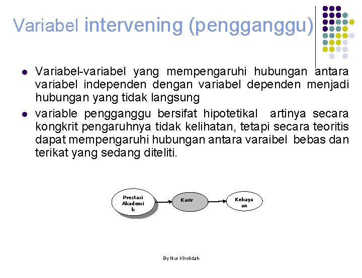 Variabel intervening (pengganggu) l l Variabel-variabel yang mempengaruhi hubungan antara variabel independen dengan variabel