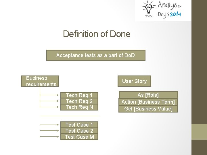 Definition of Done Acceptance tests as a part of Do. D Business requirements User