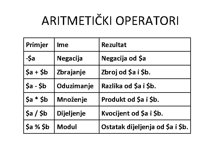 ARITMETIČKI OPERATORI Primjer Ime Rezultat -$a Negacija od $a $a + $b Zbrajanje Zbroj