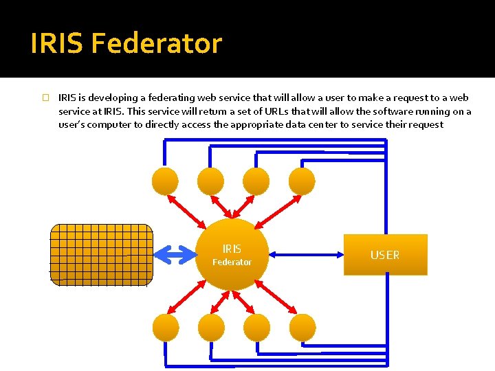 IRIS Federator � IRIS is developing a federating web service that will allow a