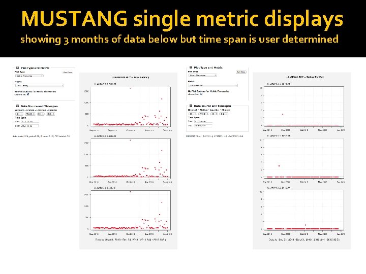 MUSTANG single metric displays showing 3 months of data below but time span is