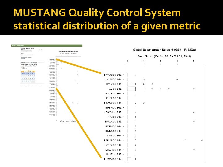 MUSTANG Quality Control System statistical distribution of a given metric 