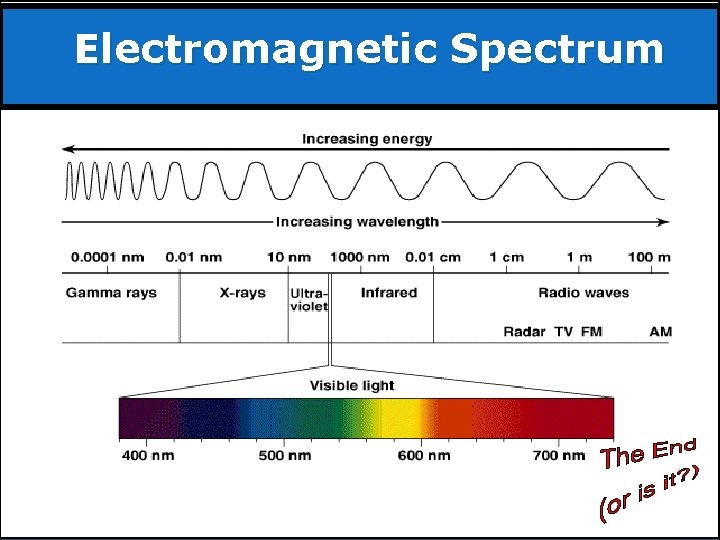 Electromagnetic Spectrum 