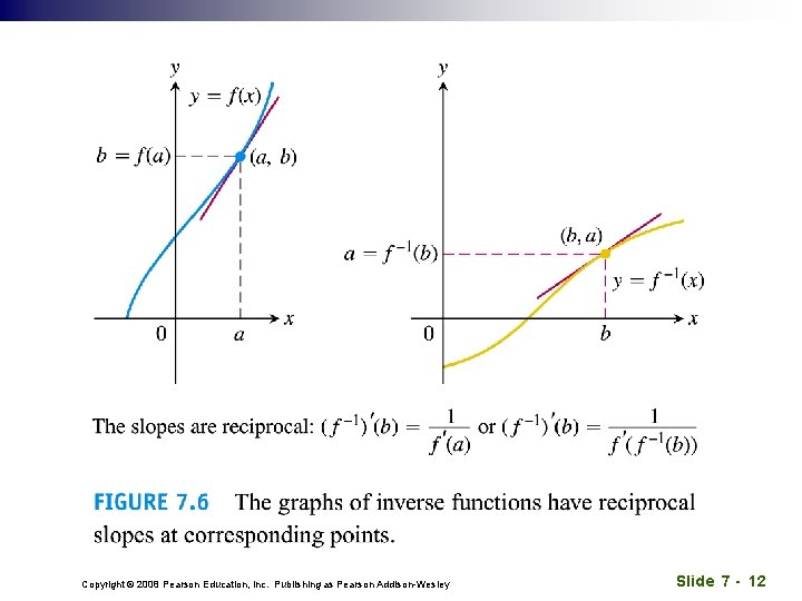 Copyright © 2008 Pearson Education, Inc. Publishing as Pearson Addison-Wesley Slide 7 - 12