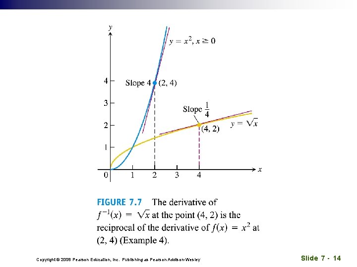 Copyright © 2008 Pearson Education, Inc. Publishing as Pearson Addison-Wesley Slide 7 - 14