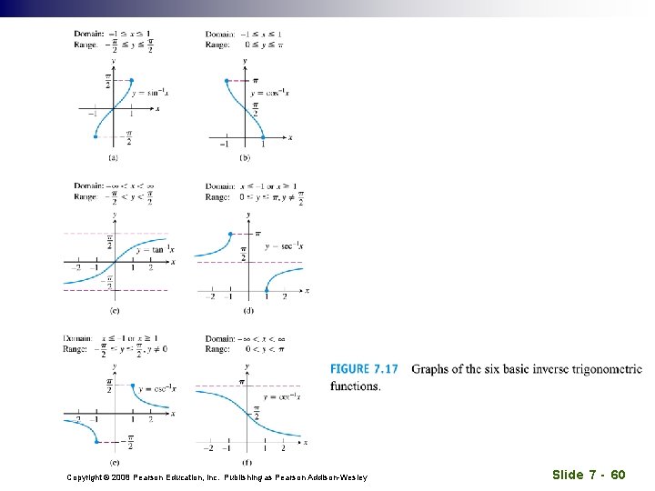 Copyright © 2008 Pearson Education, Inc. Publishing as Pearson Addison-Wesley Slide 7 - 60