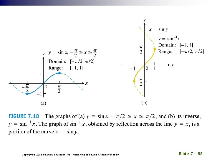 Copyright © 2008 Pearson Education, Inc. Publishing as Pearson Addison-Wesley Slide 7 - 62