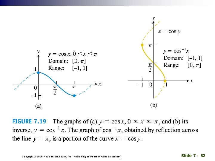 Copyright © 2008 Pearson Education, Inc. Publishing as Pearson Addison-Wesley Slide 7 - 63