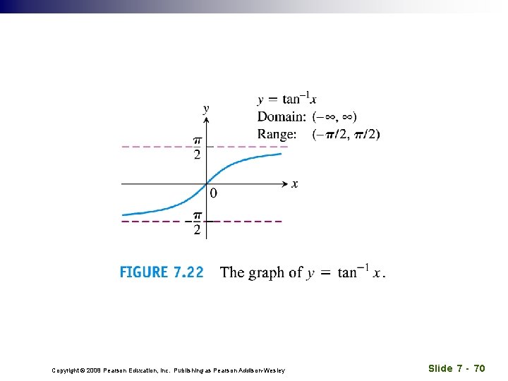 Copyright © 2008 Pearson Education, Inc. Publishing as Pearson Addison-Wesley Slide 7 - 70