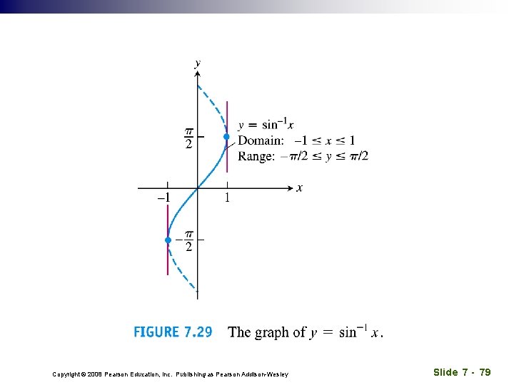 Copyright © 2008 Pearson Education, Inc. Publishing as Pearson Addison-Wesley Slide 7 - 79