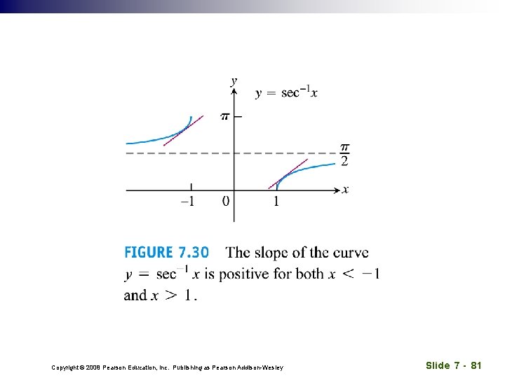 Copyright © 2008 Pearson Education, Inc. Publishing as Pearson Addison-Wesley Slide 7 - 81