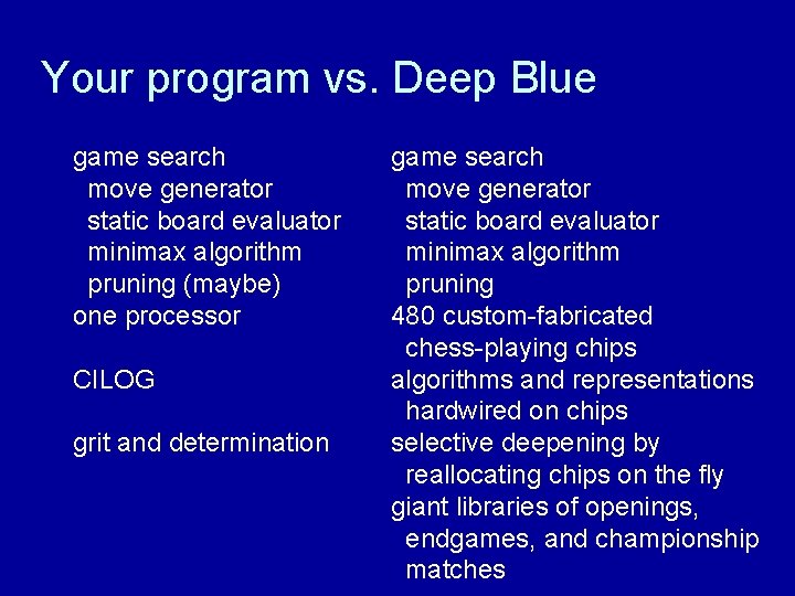 Your program vs. Deep Blue game search move generator static board evaluator minimax algorithm