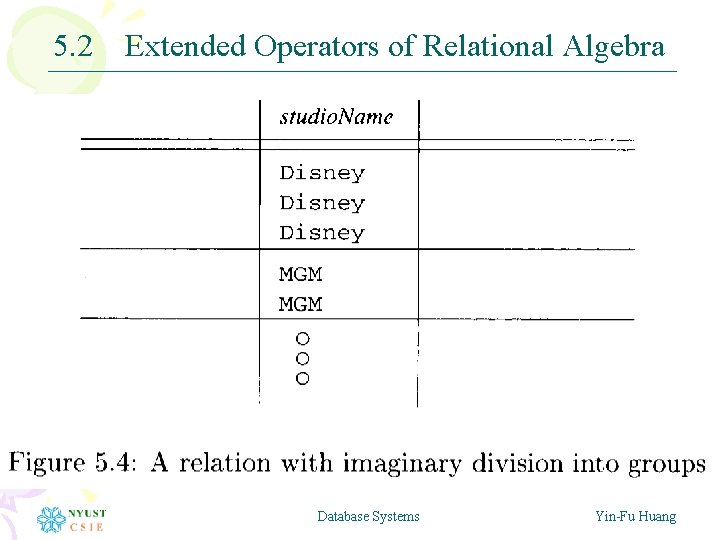 5. 2 Extended Operators of Relational Algebra Database Systems Yin-Fu Huang 5. 2 Extended Operators of Relational Algebra Database Systems Yin-Fu Huang