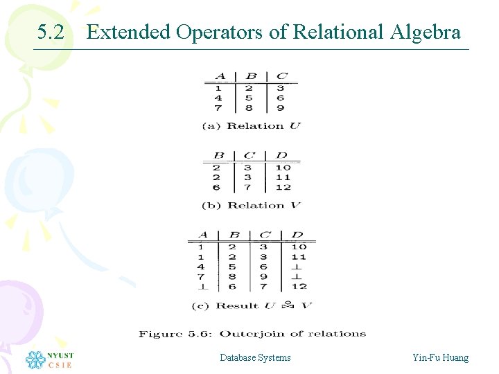 5. 2 Extended Operators of Relational Algebra Database Systems Yin-Fu Huang 5. 2 Extended Operators of Relational Algebra Database Systems Yin-Fu Huang