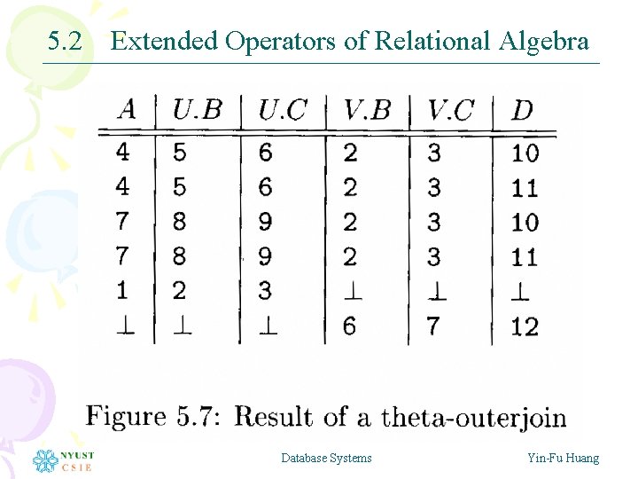 5. 2 Extended Operators of Relational Algebra Database Systems Yin-Fu Huang 5. 2 Extended Operators of Relational Algebra Database Systems Yin-Fu Huang