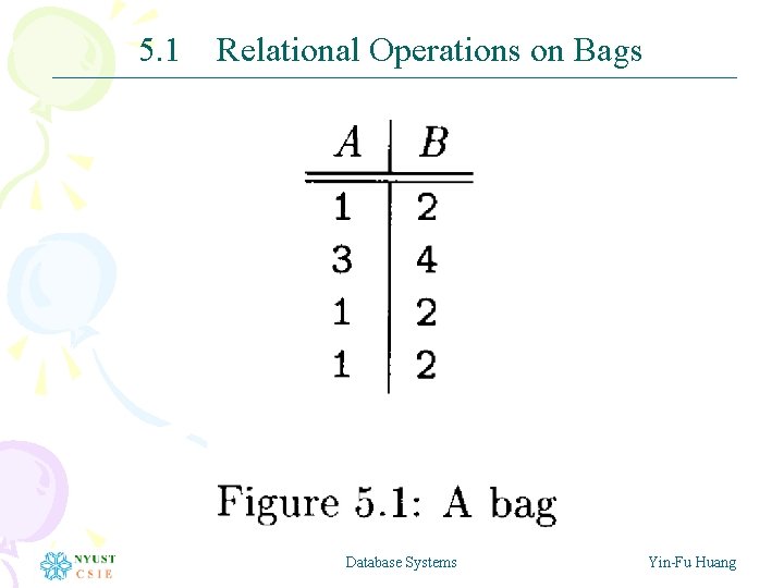 5. 1 Relational Operations on Bags Database Systems Yin-Fu Huang 5. 1 Relational Operations on Bags Database Systems Yin-Fu Huang